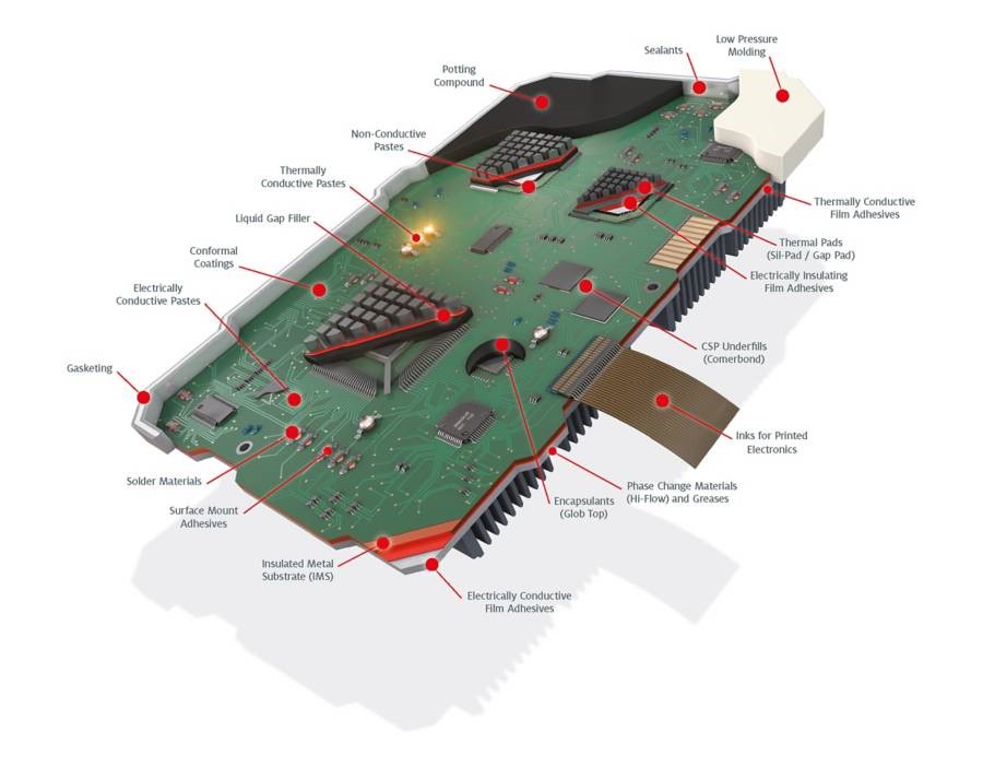 带有粘合剂的插图PCB板突出显示