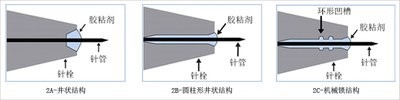 针管和针栓接点设计剖面图